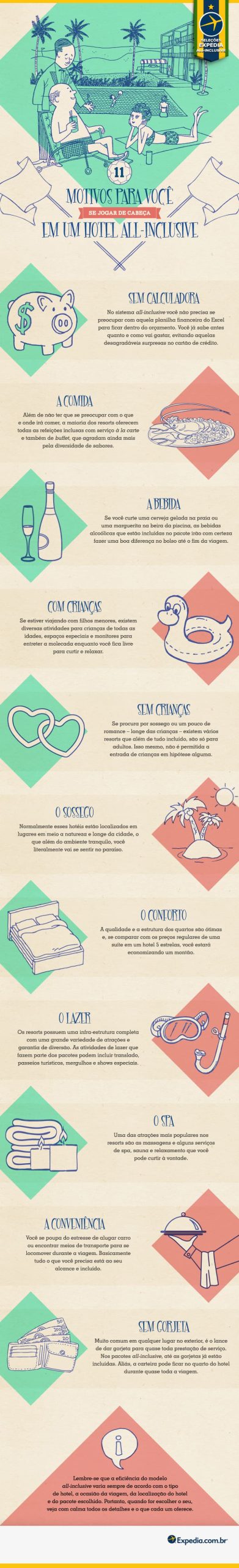 All Inclusive Infográfico