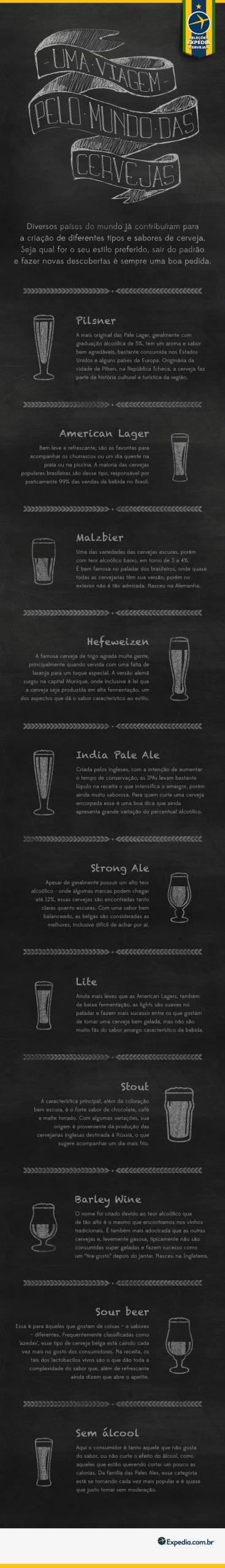 Infografico Cerveja