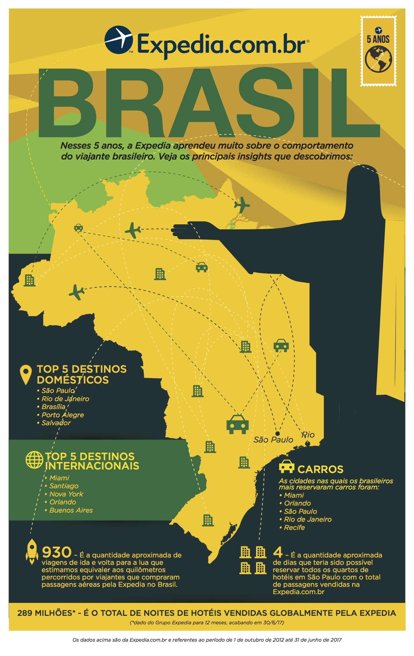 Infográfico - Rio de Janeiro